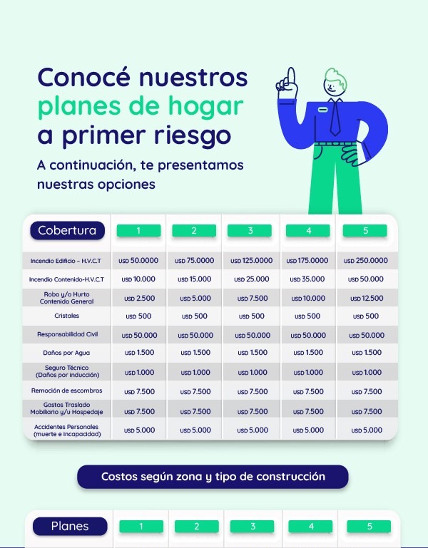 ¡Te presentamos nuestros nuevos planes de hogar! 1