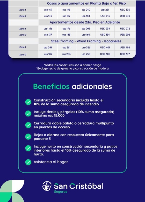 ¡Te presentamos nuestros nuevos planes de hogar! 2