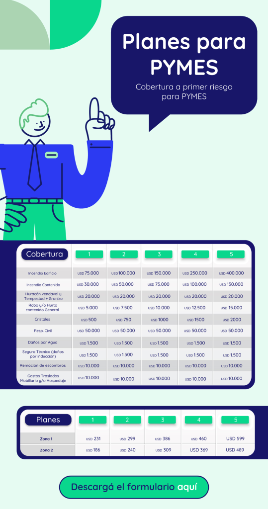 ¡Te presentamos nuestros planes para PYMES!